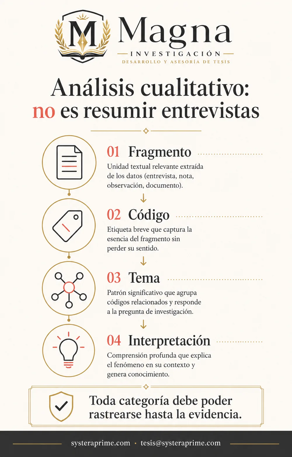 Análisis cualitativo: no consiste en resumir entrevistas