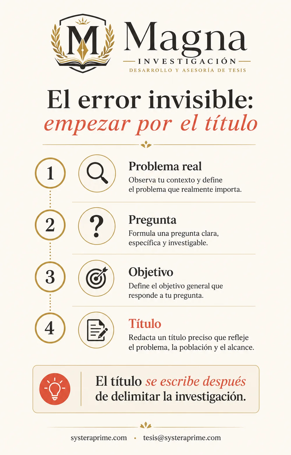 El error de empezar una tesis por el título