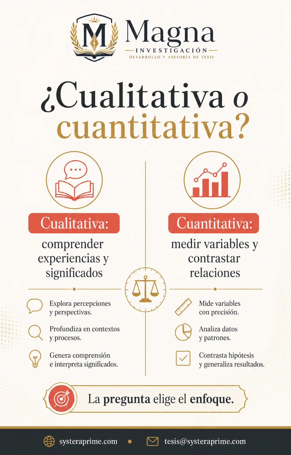 Investigación cualitativa o cuantitativa: cómo elegir